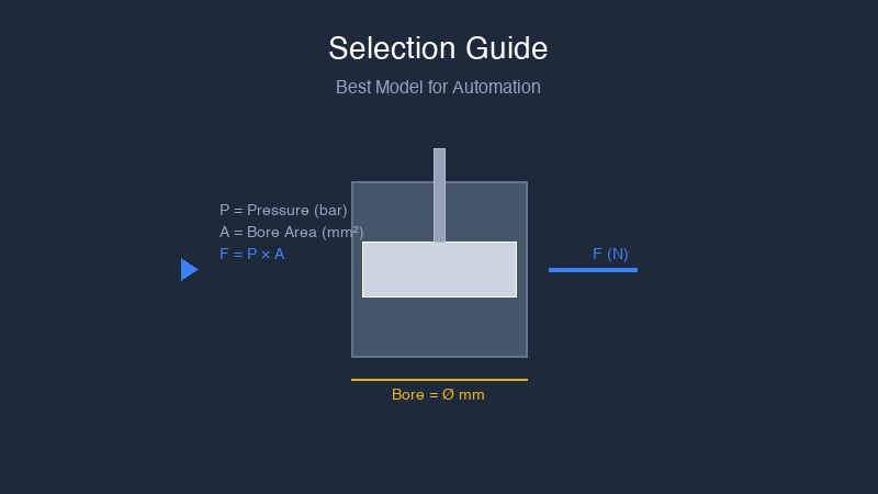 Pneumatic Cylinder Selection Guide