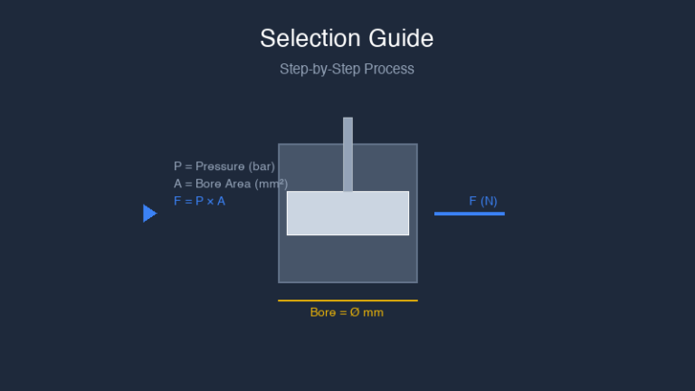 Air Cylinder Selection Guide